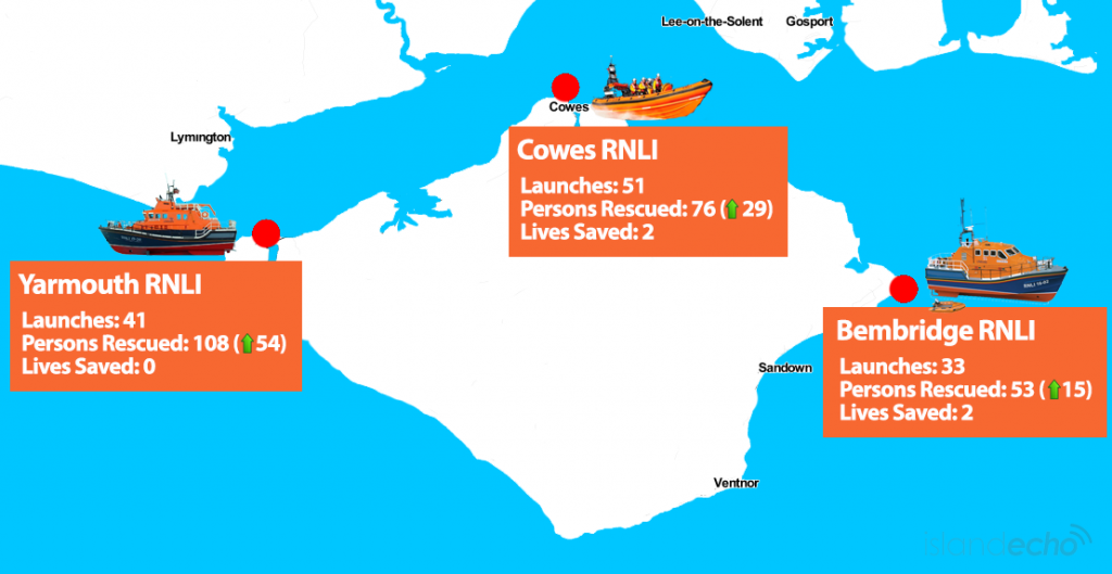 rnlilaunchesisleofwight2014PNG