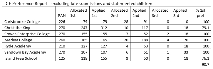 schooladmissionsdata