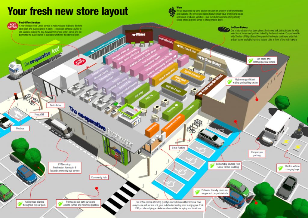 cooperativefreshwaternewstore