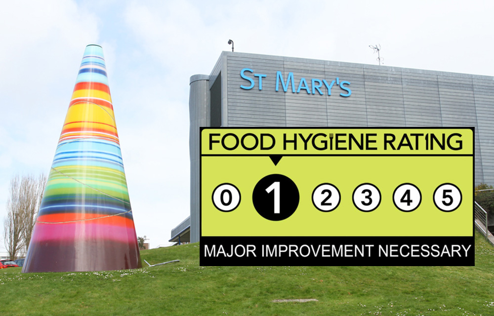 MAJOR IMPROVEMENT NEEDED AS ST MARY’S GIVEN 1-OUT-OF-5 FOOD HYGIENE RATING