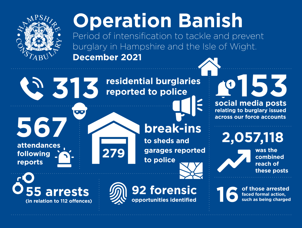 Op Banish Infographic Standard Slide 2021