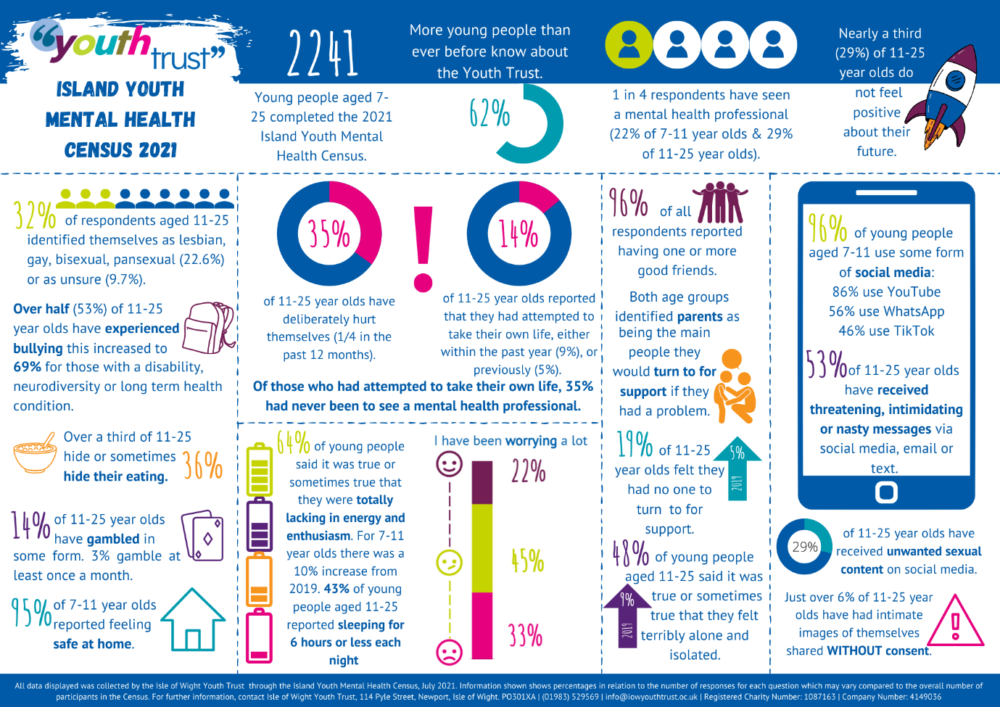 Youthtrustsurvey2022