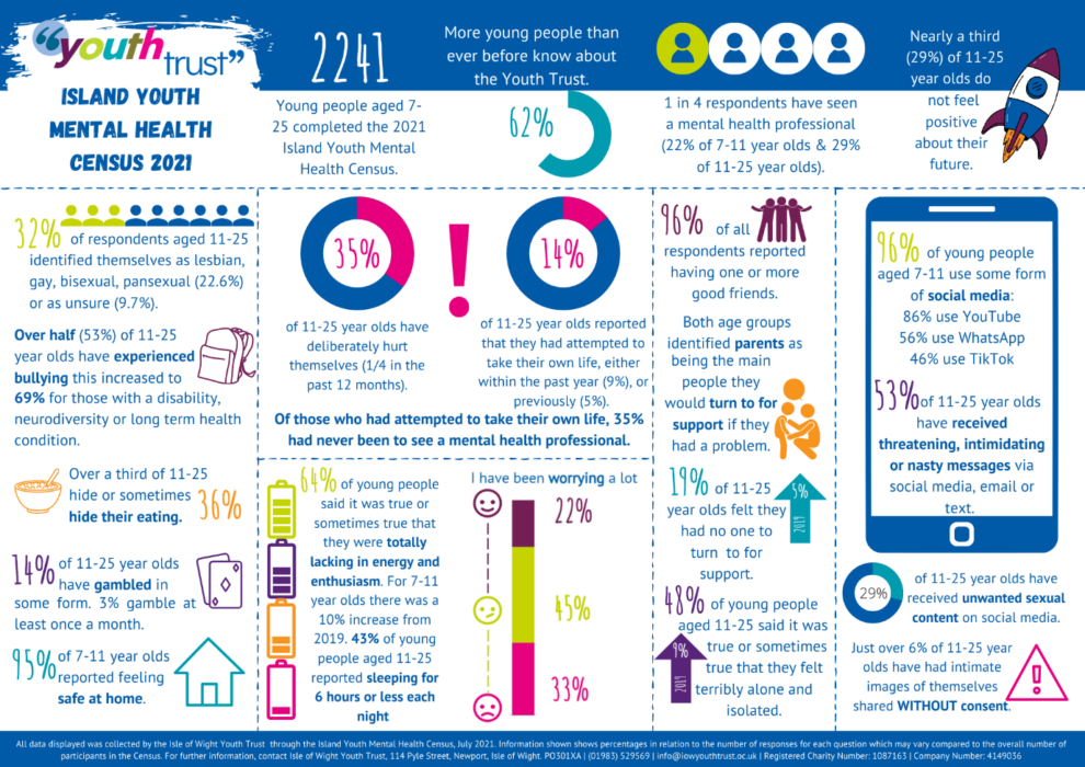 COVID'S IMPACT ON THE MENTAL HEALTH OF ISLAND'S YOUNGSTERS REVEALED ...