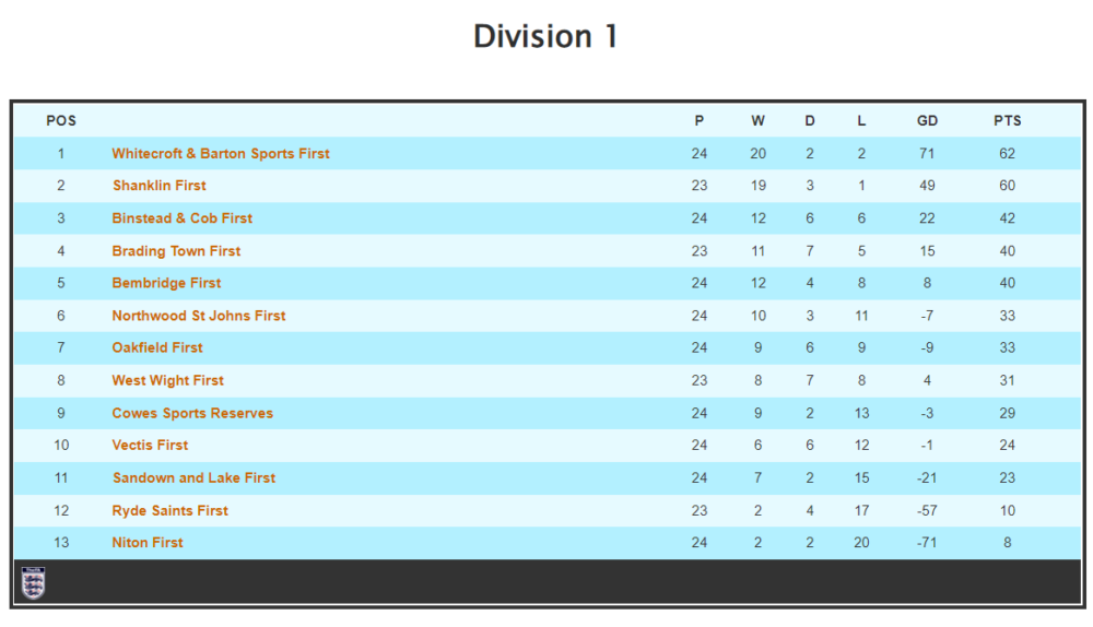 2022-05-12 Division 1