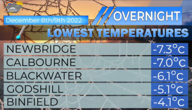 Iwmetservice
