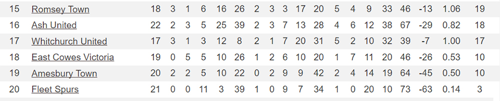 Div1bottom