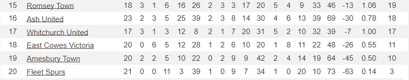 Division 1 Bottom