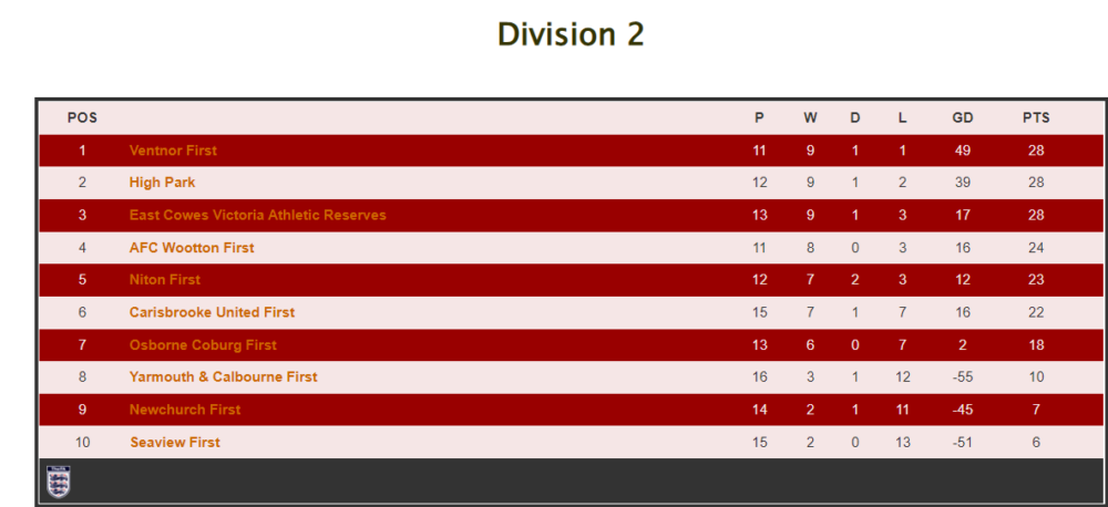 2023-02-12 (1) Div 2