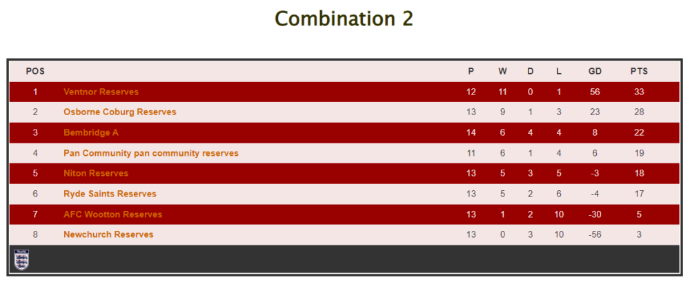 Combi 2