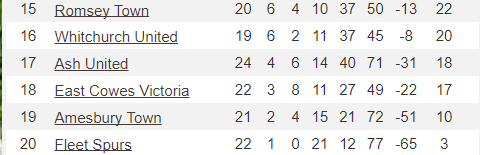 Div 1 Bottom