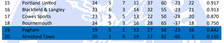 Wessex Premier Bottom.(1) Png