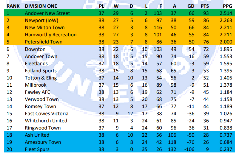 2023-04-24 (1) Div 1