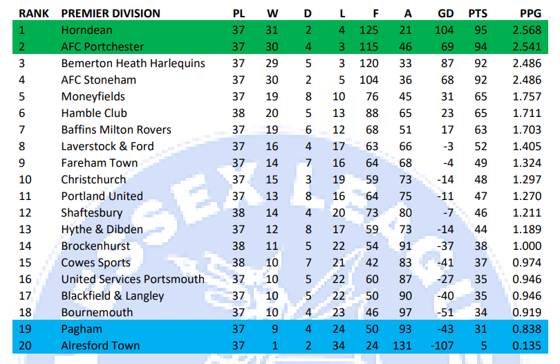 2023-04-24 Wessex Prem