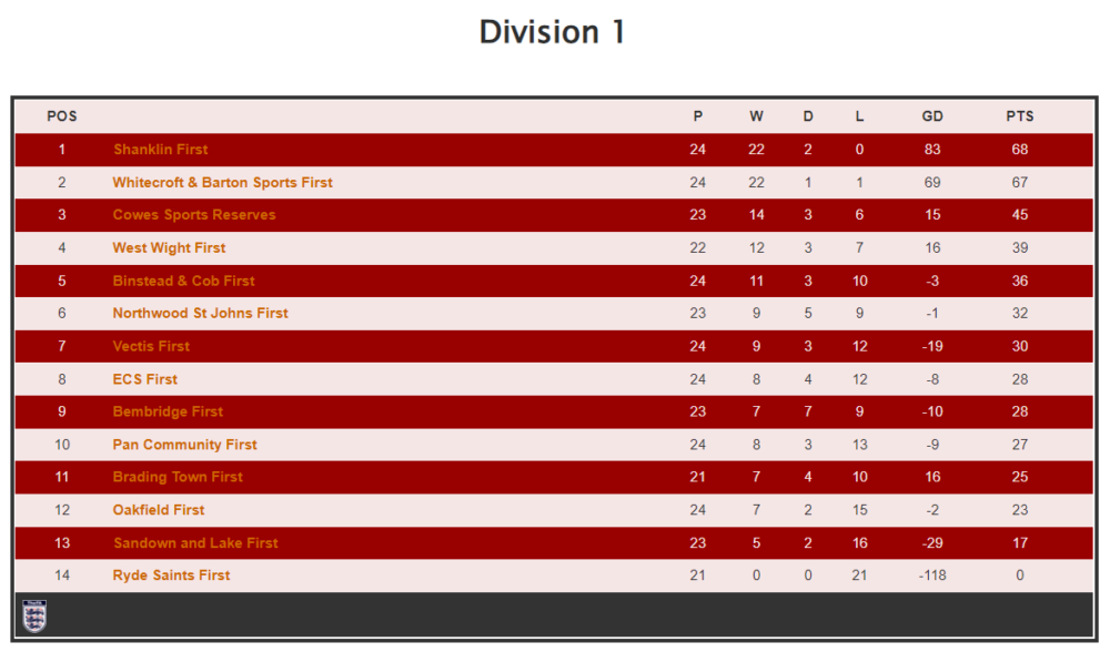 2023-04-27 Div 1