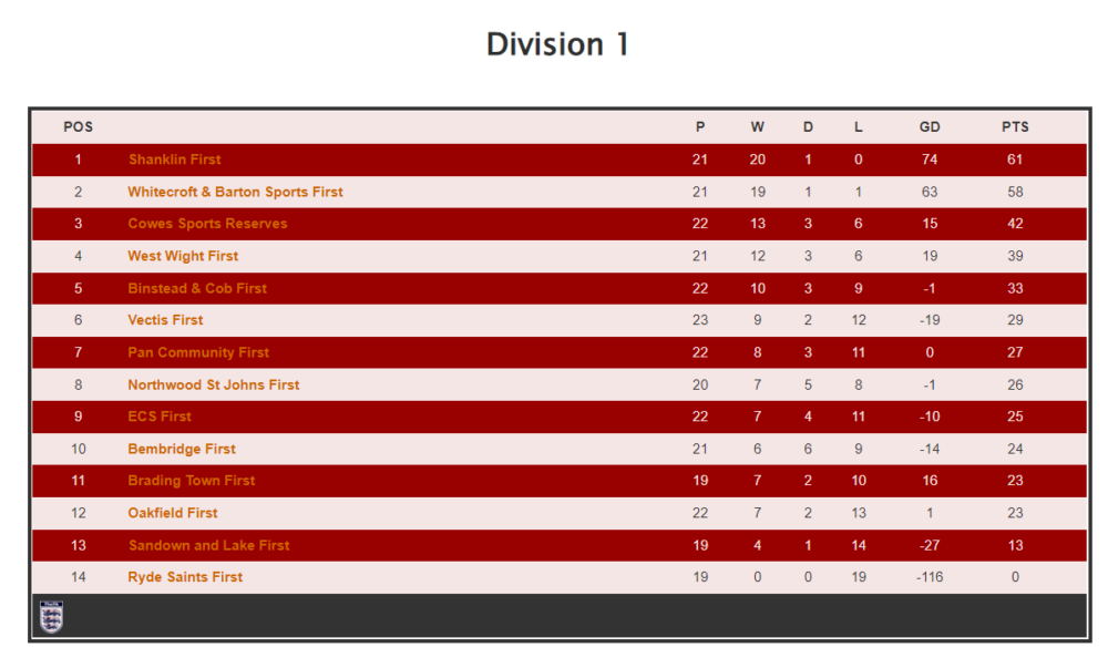 Division 1
