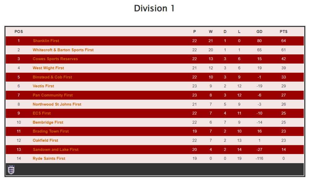 Iw Div 1