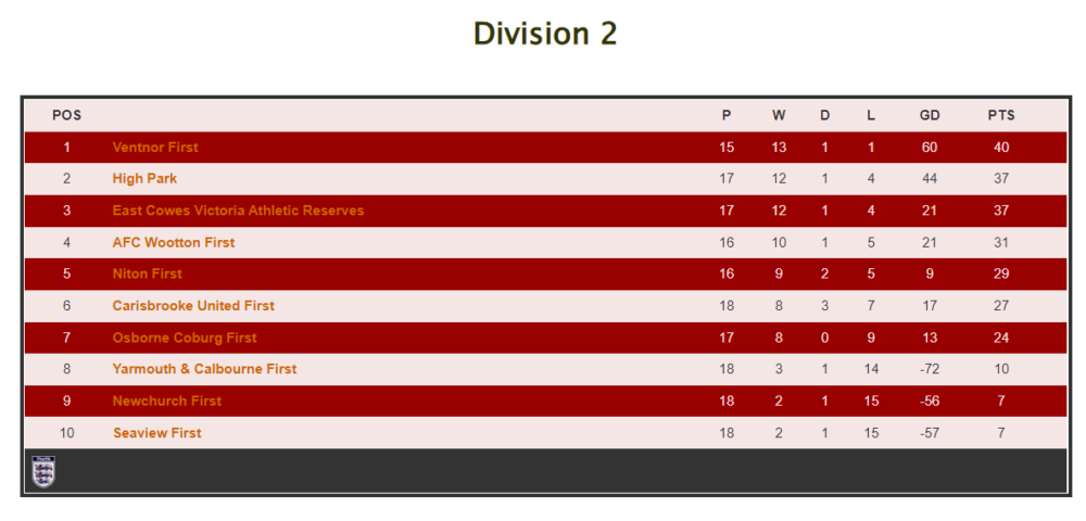 Iw Div 2