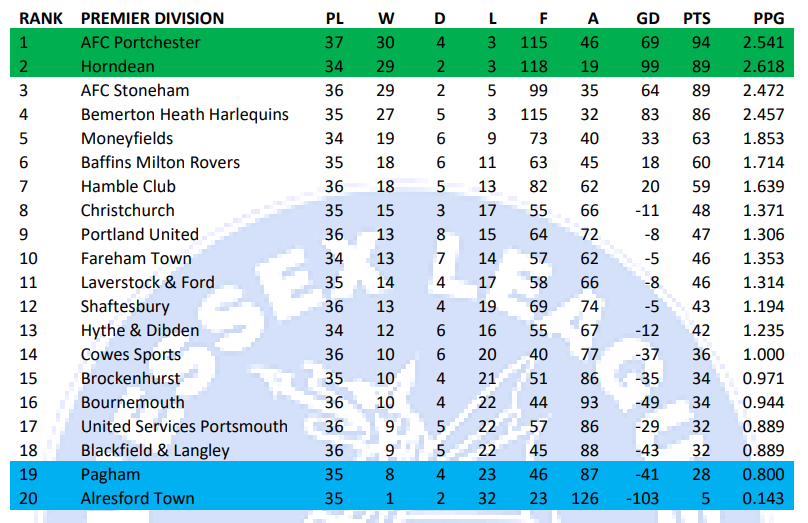 Prem Div