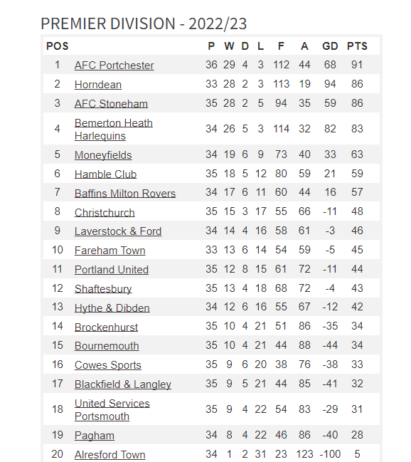 Premier Division