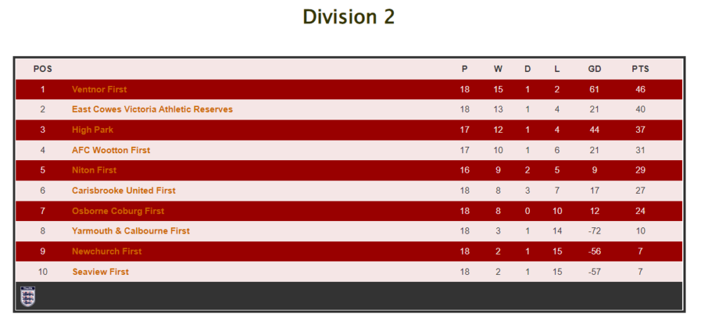 2023-05-01 (1) Div 2