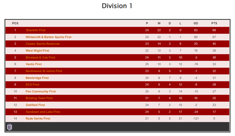2023-05-01 Div 1
