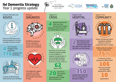 5177asc Dementia Strategy-infographic