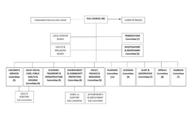 Iwc Committee Structure