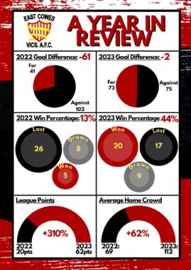 Vics Year In Review