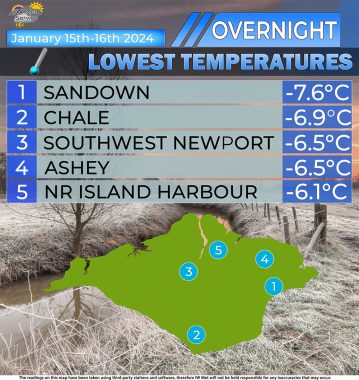 Coldweatherstats