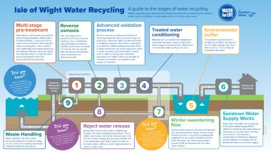 INNOVATIVE PLAN TO TURN WASTEWATER INTO DRINKING WATER REVEALED BY ...