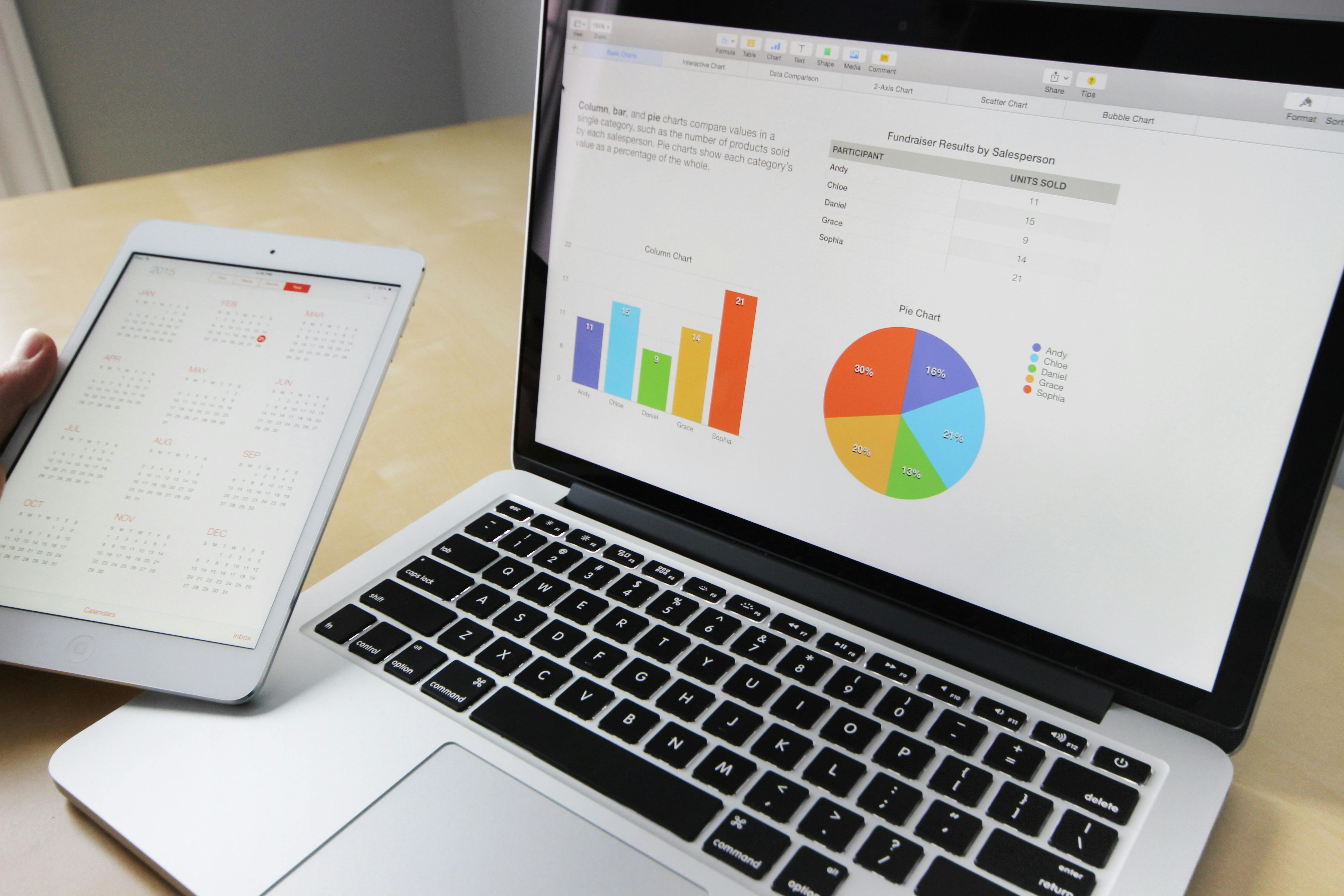 COMMON MISTAKES TO AVOID WHEN PERFORMING A GAP ANALYSIS