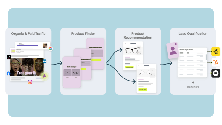 SAY GOODBYE TO GENERIC FUNNELS: HOW TO BUILD AN ENGAGING, PERSONALIZED USER JOURNEY